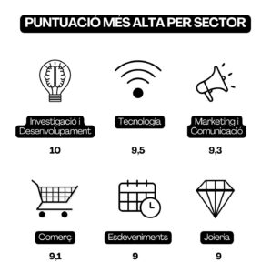 iso 14001 sectors